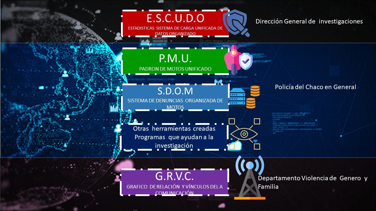 PMU Dashboard